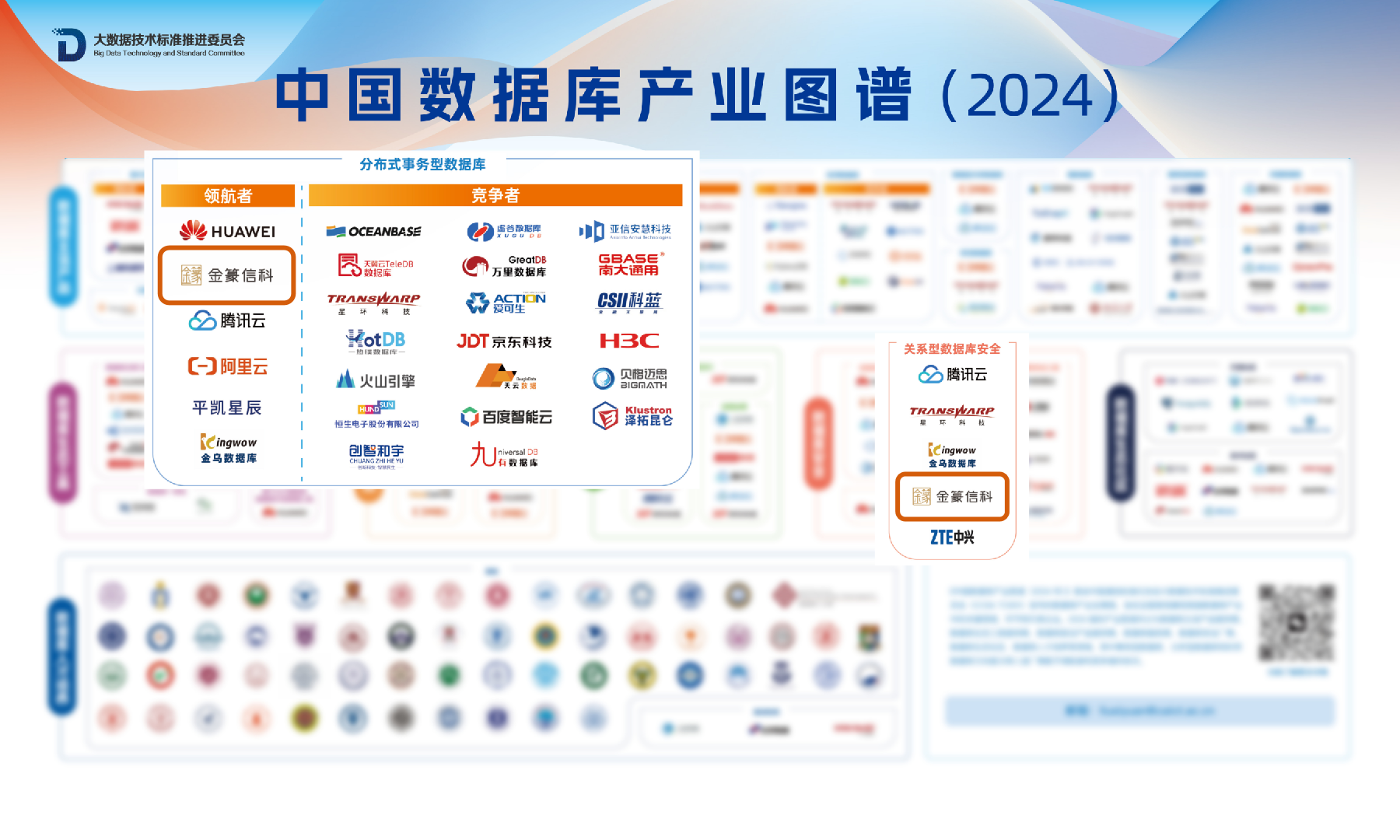 中兴通讯金篆GoldenDB获评中国分布式事务型数据库领航者